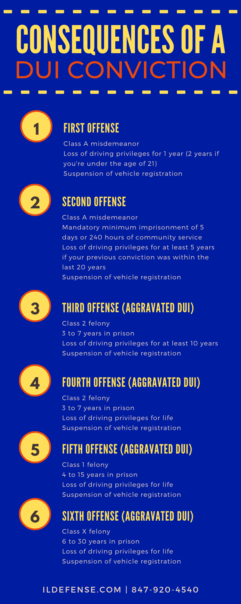 Consequences of a DUI Conviction in Illinois - What Happens After a DUI Arrest