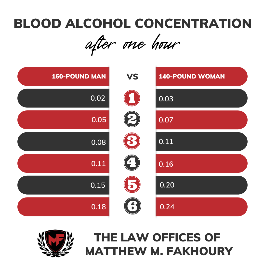 FirstOffense DUI in Illinois Skokie IL Criminal Defense