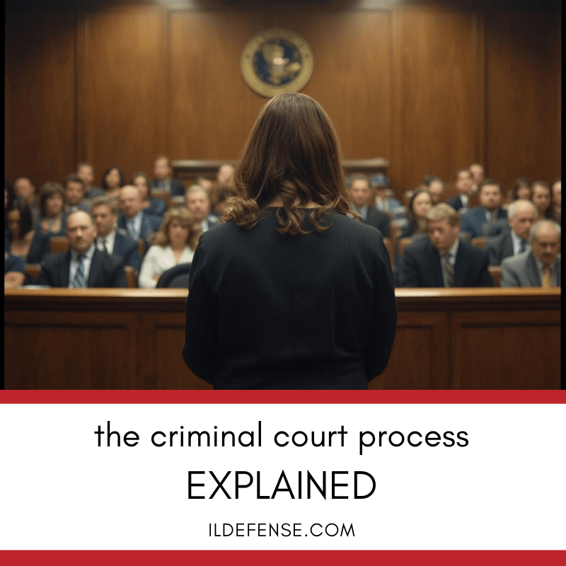 Arraignment, Motions, Trial and Sentencing Explained